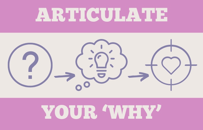 graphic with text "articulate your why" and graphics of a questions mark, idea and target with heart in center