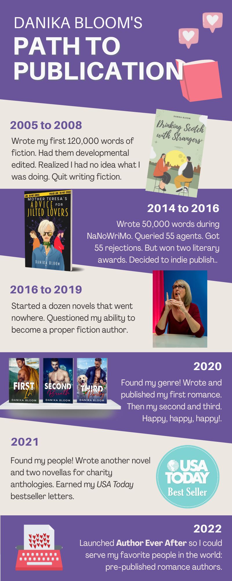 Danika Bloom's Path to Publication AuthorEverAfter