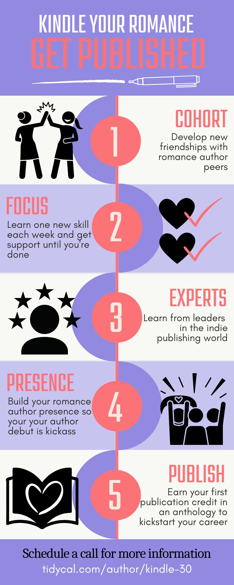 Author Ever After Kindle Your Romance infographic