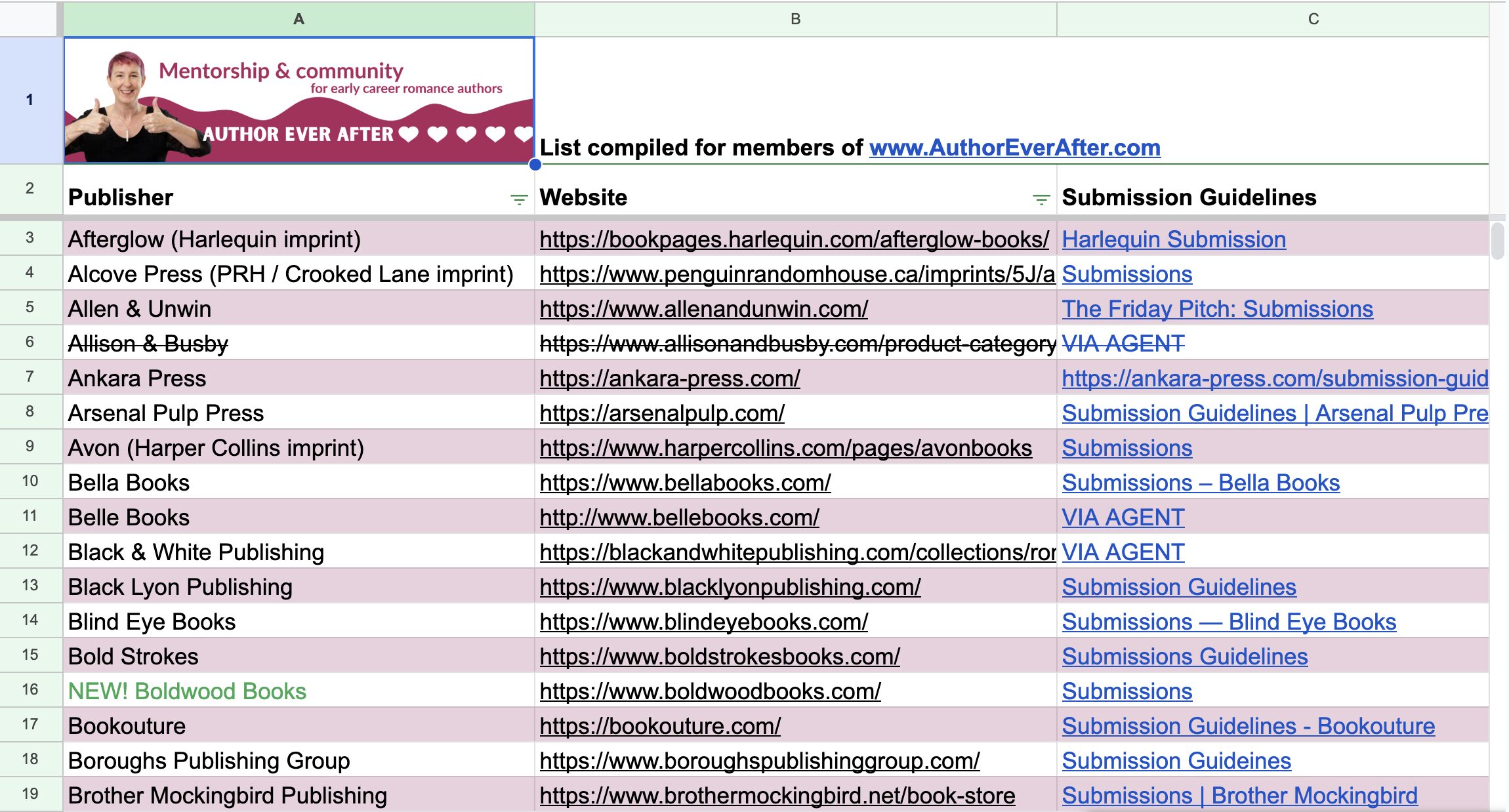 Screenshot of the spreadsheet with publisher name and URL