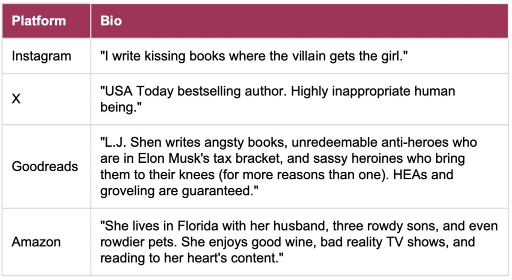 Romance author bio examples from L.J. Shen across Instagram, X, Goodreads, and Amazon, showing how bios are tailored by platform