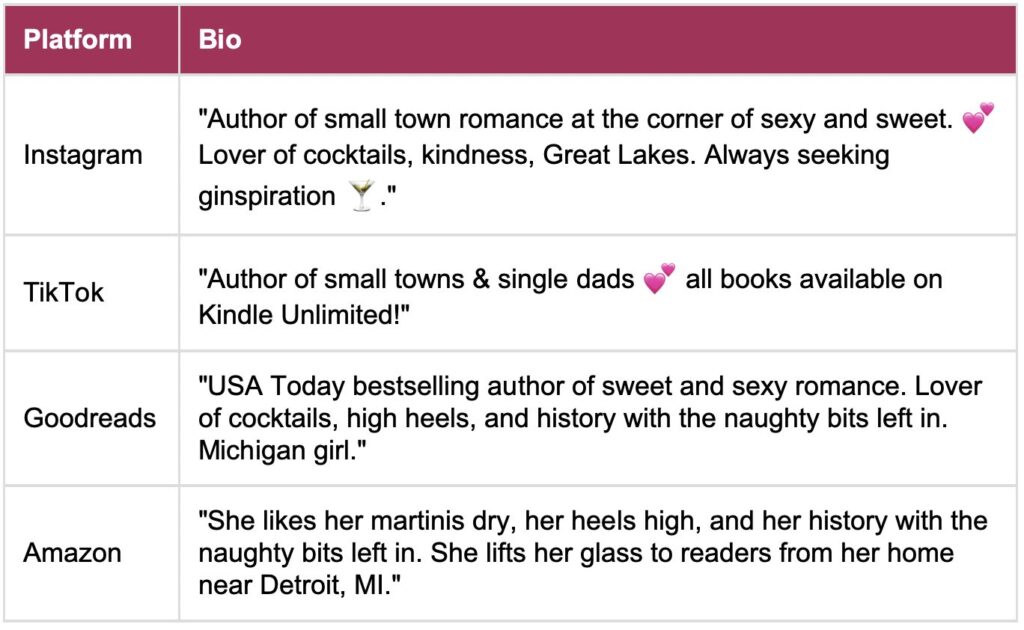 Romance author bio examples from Melanie Harlow across Instagram, TikTok, Goodreads, and Amazon, showing platform-specific bio writing for indie authors